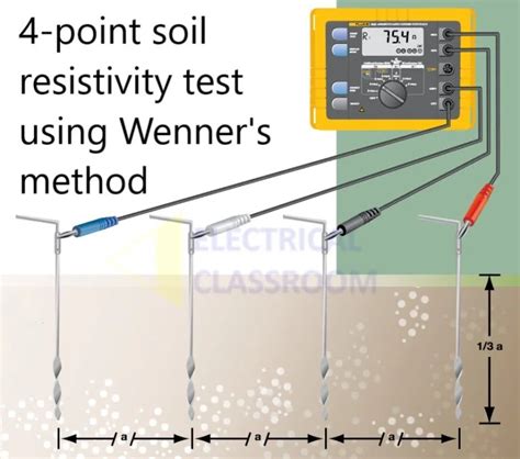 soil resistivity measurement methods